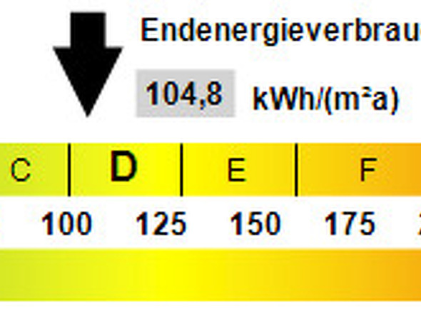 Kennwert Energieausweis