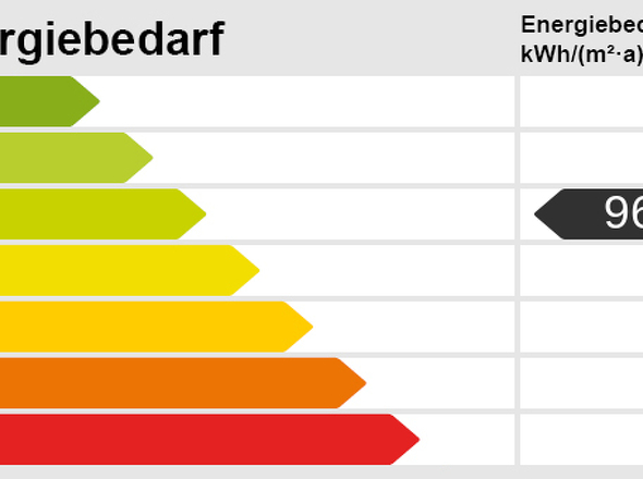 Energieskala