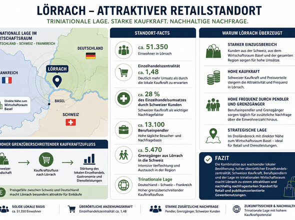 Übersicht_Retail_EG, 1. OG, 2. OG