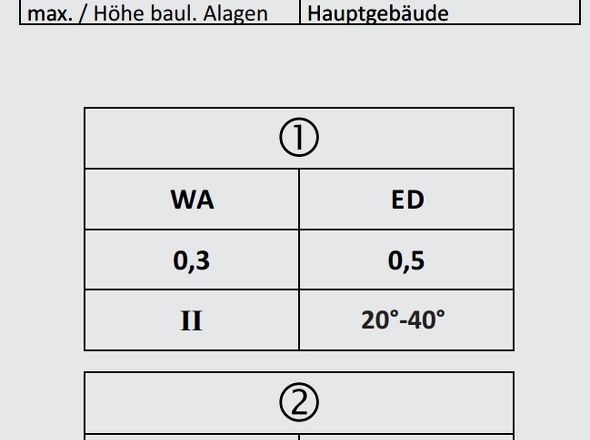 Text BPlan