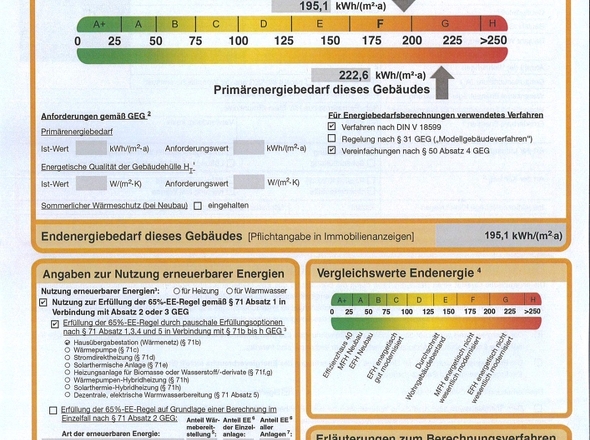 Energieausweis.