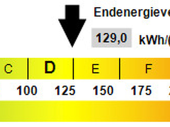 Kennwert Energieausweis