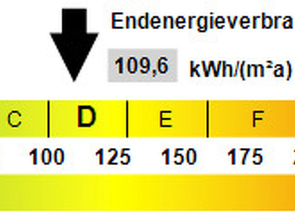 Kennwert Energieausweis